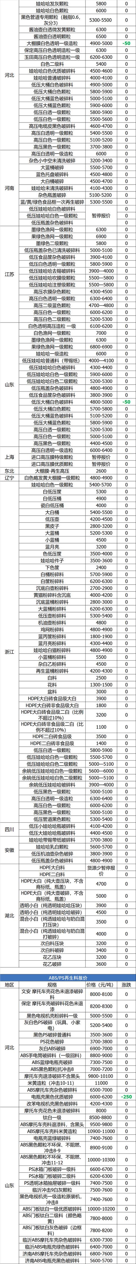 舞钢洗砂机