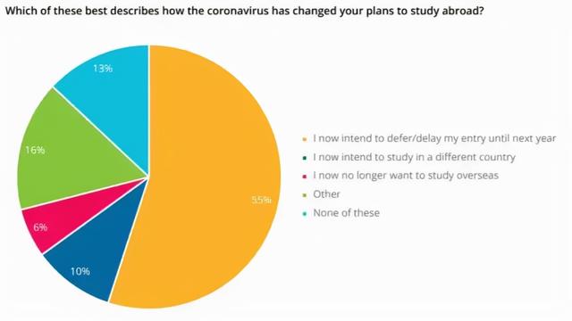 2022QS最佳留學城市排名，新加坡排第17