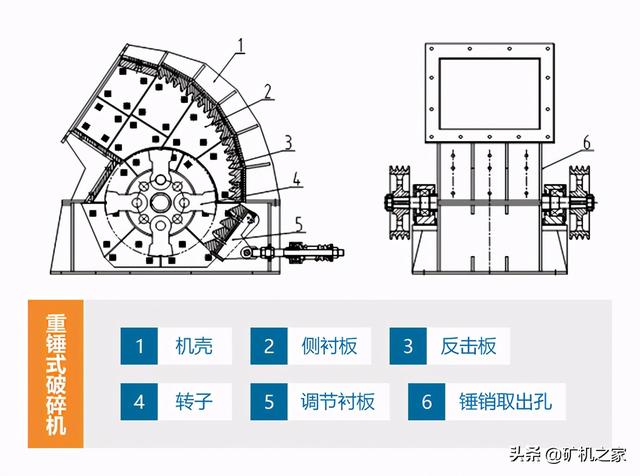 破碎机重锤和箱破的区别