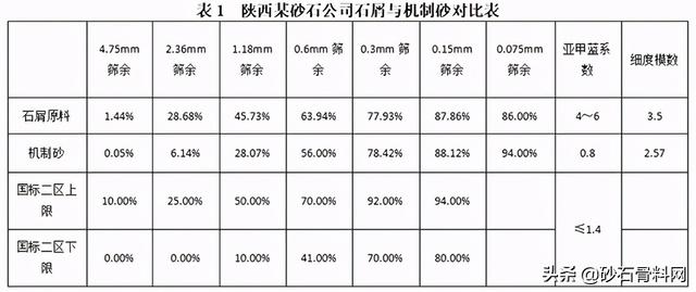 长沙冲击式制砂机配件