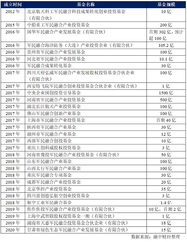 接棒半导体的下一个吸金赛道来了？