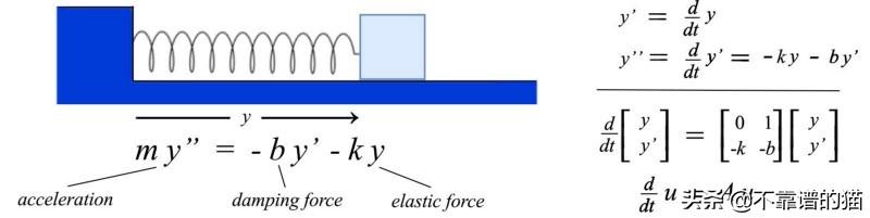 以下论述中不可对角化的矩阵为