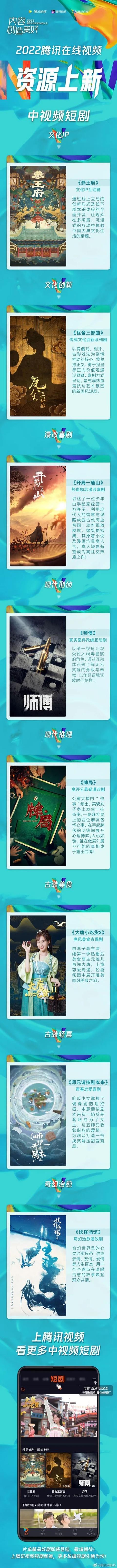 腾讯在线视频2022年度片单，洞见哪些行业新风向？