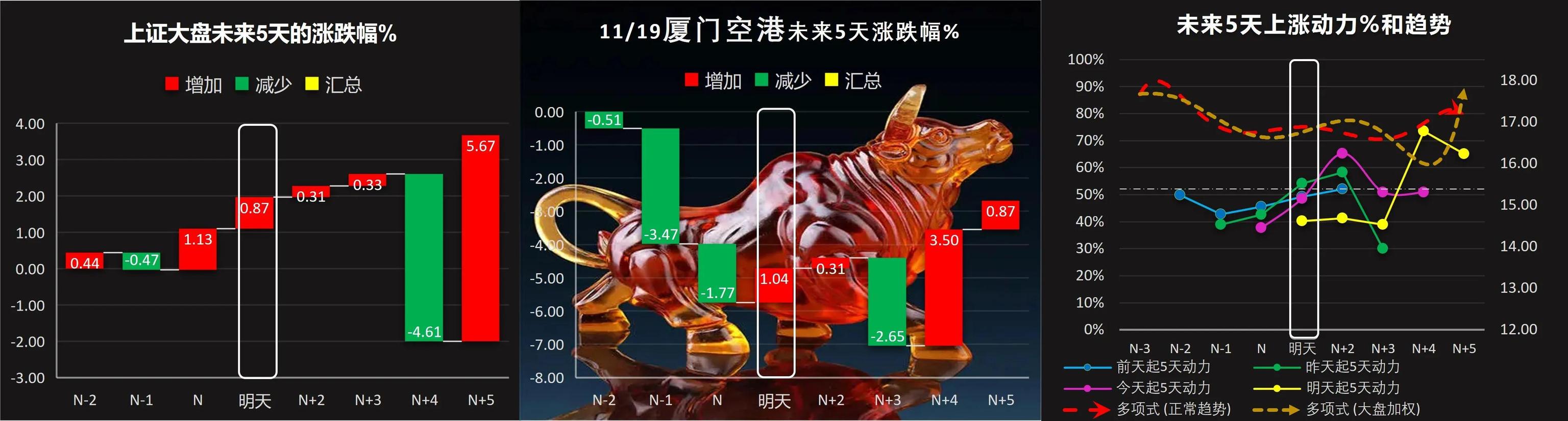 下周，潍柴动力、包钢股份66只股票短线策略，下周五邀你验证