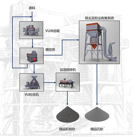 圆锥破碎机鸡米石