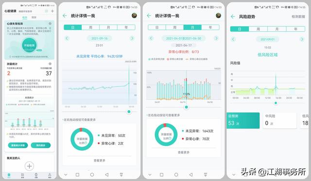 华为血压智能手表Watch D真的有用吗？一名心脏病患者亲口告诉你