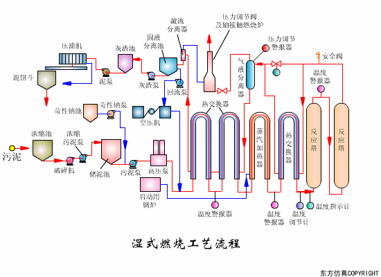 辽宁转鼓真空陶瓷过滤机