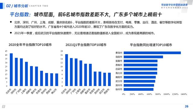 2021数字化转型指数报告（深度洞察全国351个城市18个行业）