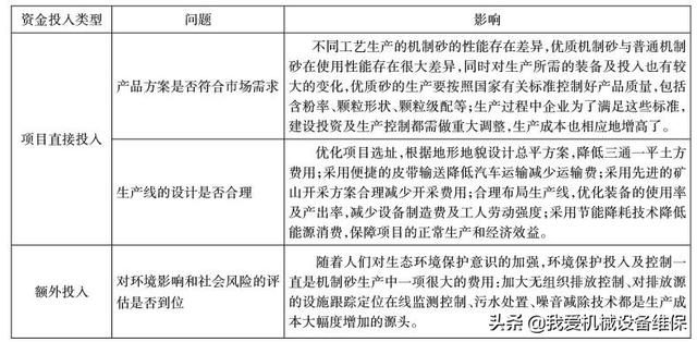 砂石机制砂方案