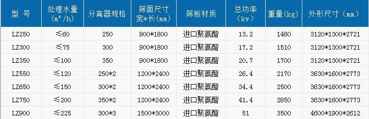 省心的新型制砂机