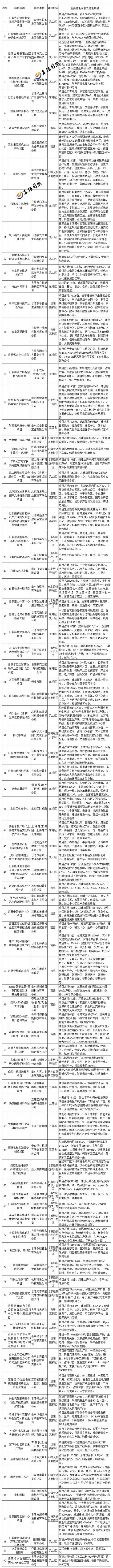 关于华楷洗砂机技术参数的信息