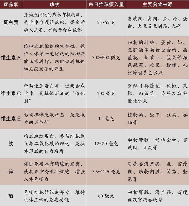 秋冬换季如何提高孩子的免疫力？避开三个误区，主动做到四个好