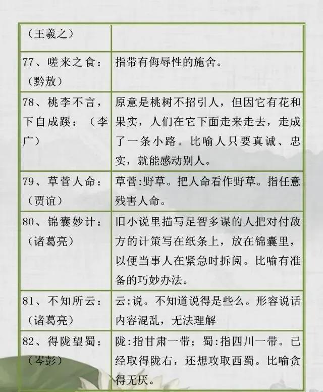 小学生必须掌握：112个与历史人物相关的成语，一半家长回答不上