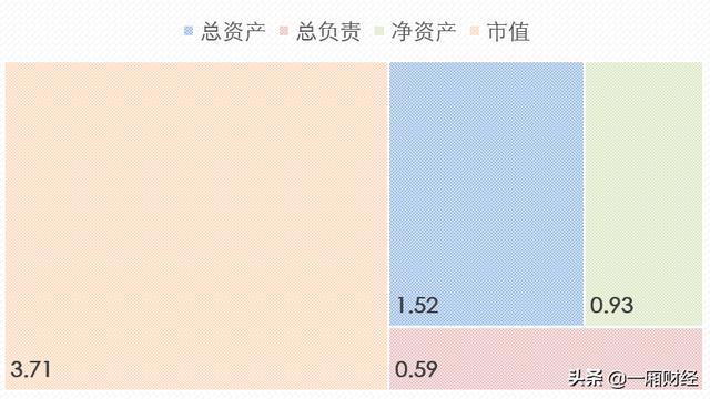 图解腾讯帝国版图，游戏是最强摇钱树，但赚钱的何止游戏