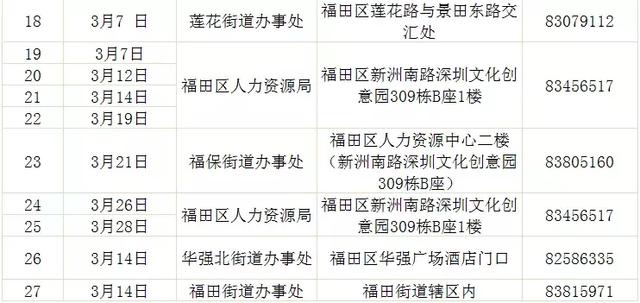 306场招聘会！整整一个月，深圳这些单位都在招人，还有正式编制