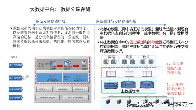 工业互联网大数据平台建设方案