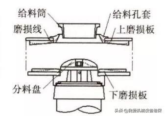 制砂机破碎机耐磨板