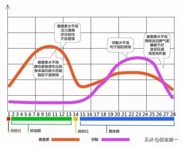 患上子宫肌瘤有什么症状 哪些子宫肌瘤需要手术切除 太阳信息网