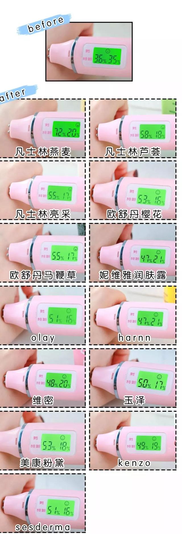 烟酰安身体乳哪个牌子好