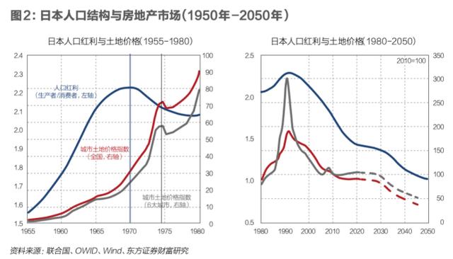 中国房价要见顶了？