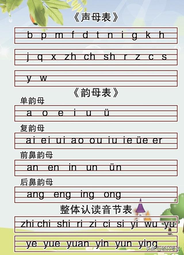 小学拼音声母,韵母挂图小学拼音声母,韵母拼读表下面是学汉语拼音的