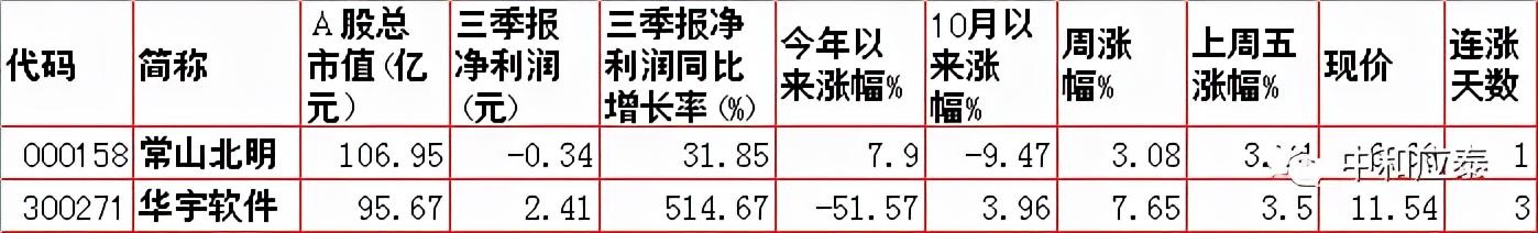 周一A股重要投资信息