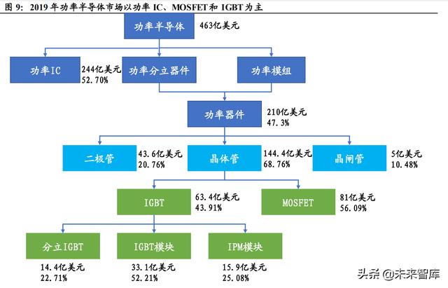 功率半导体行业深度报告：新能源需求引领，行业快速发展