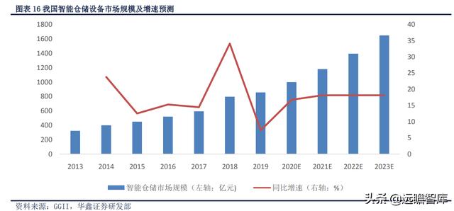 展恒理财招聘软件工程师
