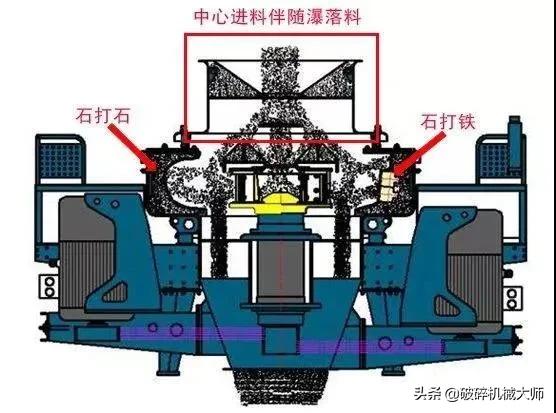 性能可靠的vsi制砂机