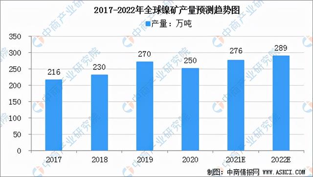 2021年中国动力电池行业企业竞争格局分析：宁德时代稳居第一