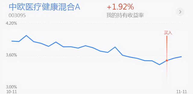 操作贴：半导体、新能源回撤还能上车吗？医药白酒、军工行情分析