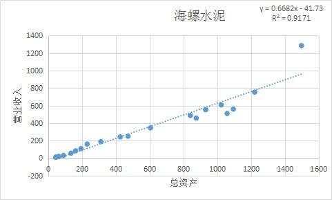 破碎机1912用的轴承型号