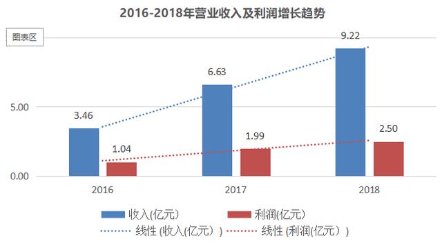 “试管婴儿第一股”：戳中一个时代的隐痛