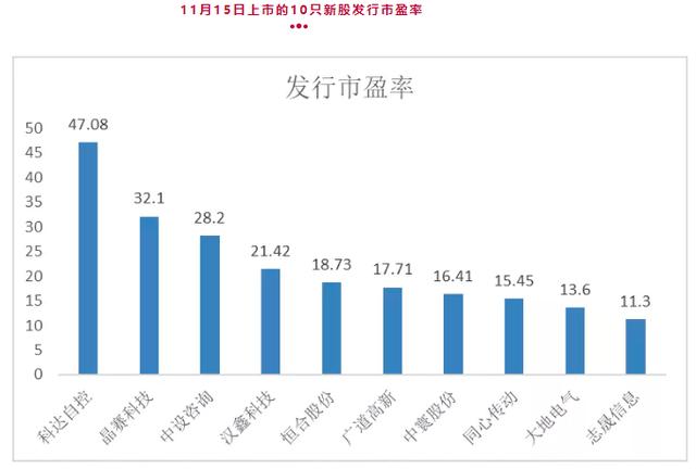 北交所明日开市，10只上市新股质量如何，北交所会与沪深比肩吗？