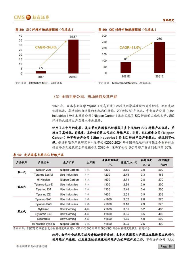 国产新材料行业深度报告（163页深度解析）-第35张图片-9158手机教程网