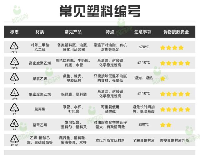 婴儿日吞158万个塑料微粒：这么多塑料下肚，会有害吗？