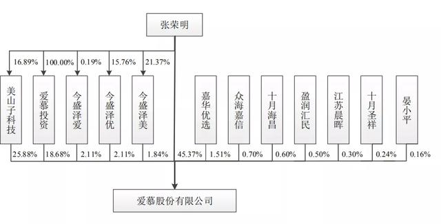 欧迪芬内衣旗舰店