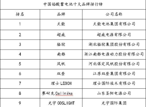 十年磨一剑，跨过百亿营收这个坎，骆驼股份有望迎来高速发展期