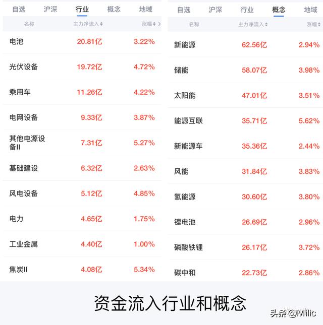 10月25日基金操作 | 新能源又又又爆发了！现在能否上车？