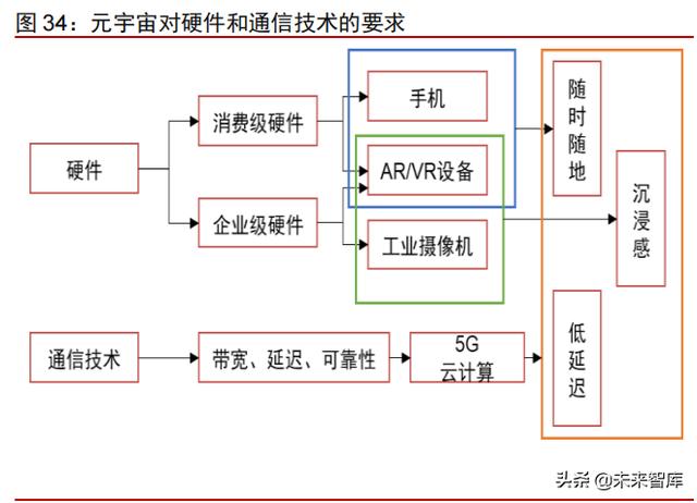 科技产业2022年投资策略：互联网、云计算、工业软件、信息安全