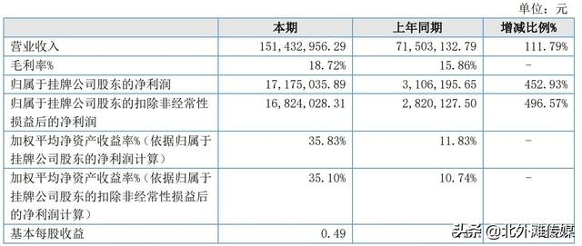 北交所“锂电股”有哪些投资机会？