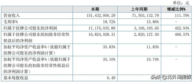 北交所“锂电股”有哪些投资机会？