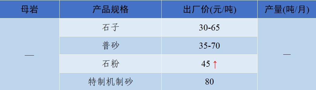 衡阳洗砂机多少钱