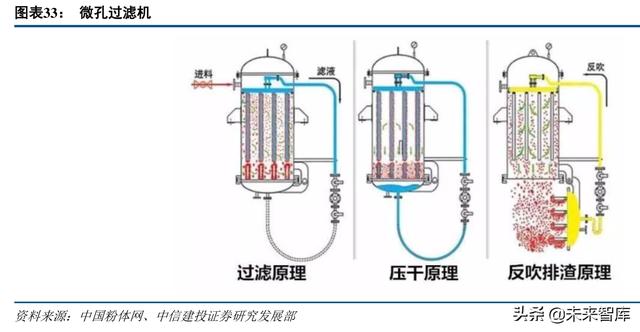 防焊显影油墨萃取过滤机零售
