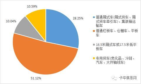 2000万货车司机经历了什么？