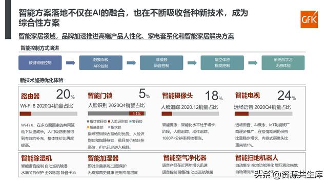 2021智能家电发展现状解析及趋势研判