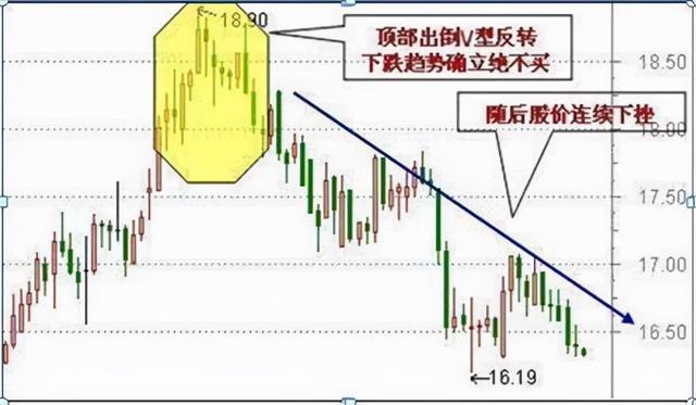 为什么庄家敢打压股价，还不怕散户抢筹，其中是否有什么猫腻呢？