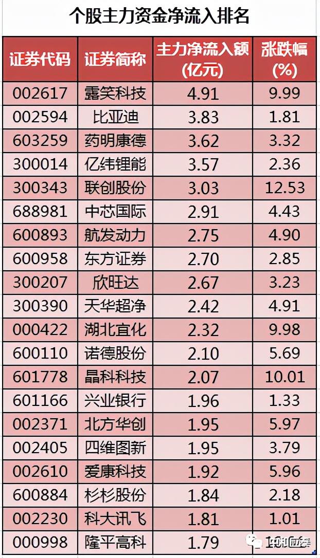 周三A股重要投资信息