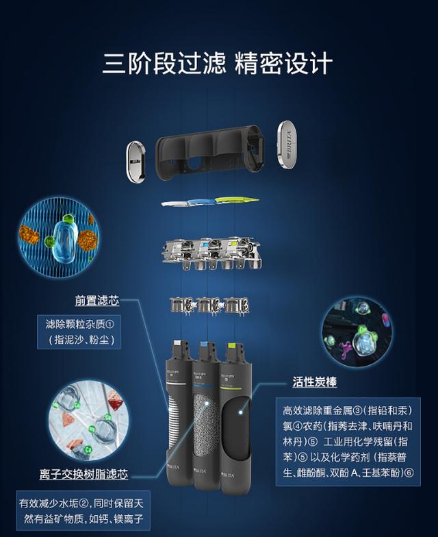 傢居好物：碧然德X3傢用凈水機，即開即用，3階智能凈水系統
