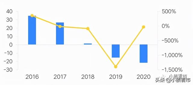 南通三建10亿债券展期，为恒大下游供应商被牵连